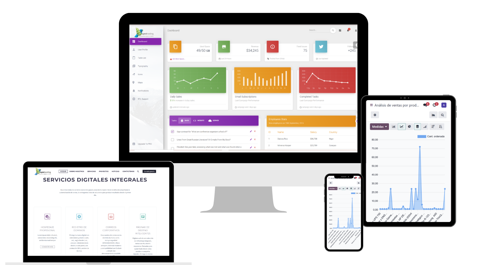 dispositivos suprohosting